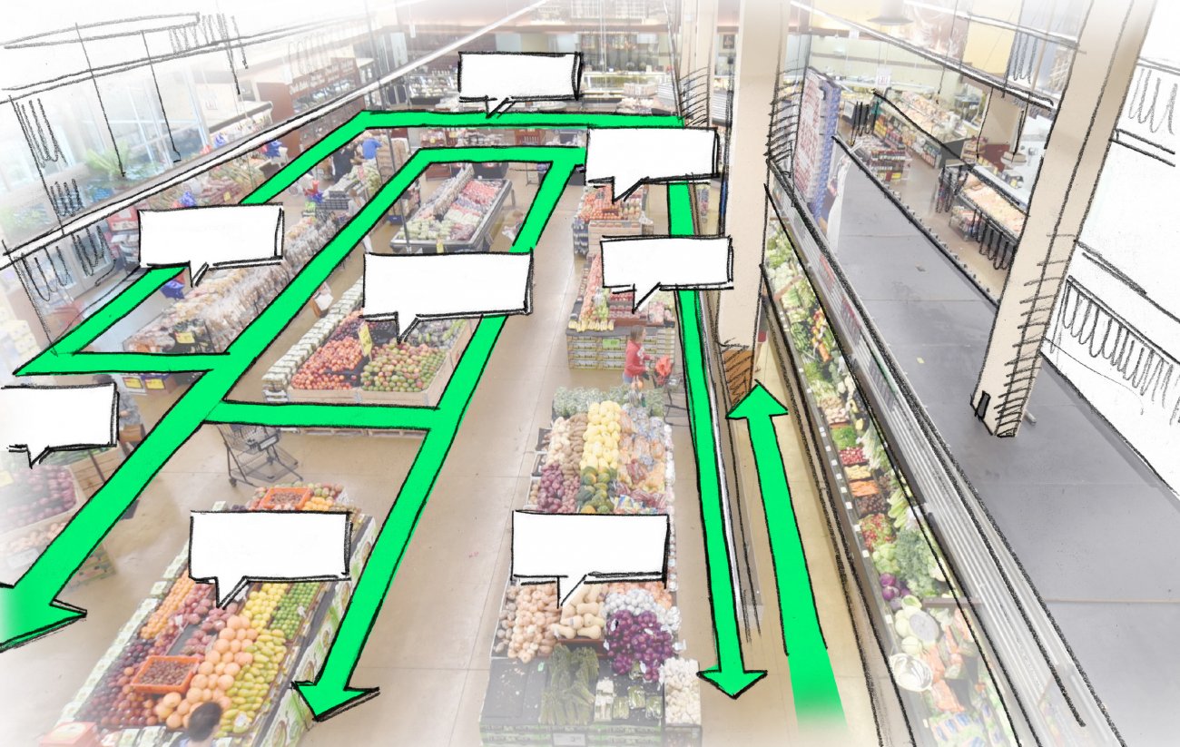 Warum die Waren im Supermarkt im Regal stehen